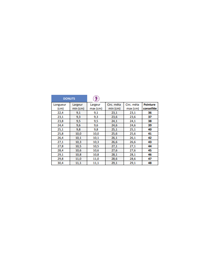 Chaussons montants CHUT Donuts